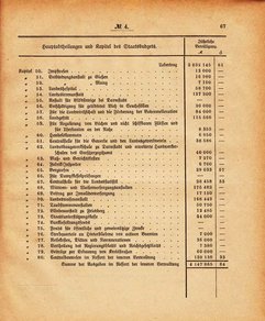 Grossherzogtum_Hessen_Regierungsblatt_1885.djvu # 68