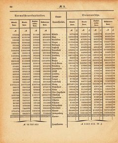Grossherzogtum_Hessen_Regierungsblatt_1885.djvu # 81