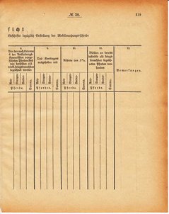 Grossherzogtum_Hessen_Regierungsblatt_1886.djvu # 220
