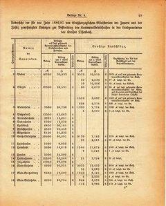 Grossherzogtum_Hessen_Regierungsblatt_1886.djvu # 268
