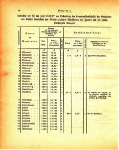 Grossherzogtum_Hessen_Regierungsblatt_1886.djvu # 283