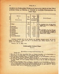 Grossherzogtum_Hessen_Regierungsblatt_1886.djvu # 289