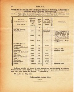 Grossherzogtum_Hessen_Regierungsblatt_1886.djvu # 291