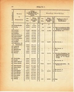 Grossherzogtum_Hessen_Regierungsblatt_1886.djvu # 293