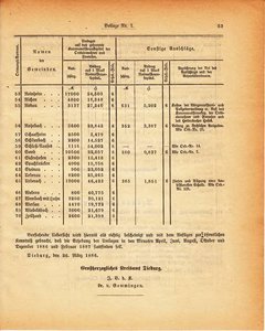 Grossherzogtum_Hessen_Regierungsblatt_1886.djvu # 294