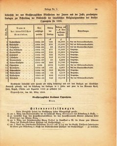 Grossherzogtum_Hessen_Regierungsblatt_1886.djvu # 296