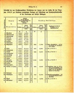 Grossherzogtum_Hessen_Regierungsblatt_1886.djvu # 310
