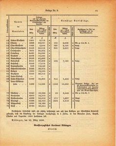 Grossherzogtum_Hessen_Regierungsblatt_1886.djvu # 312