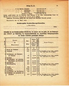 Grossherzogtum_Hessen_Regierungsblatt_1886.djvu # 316