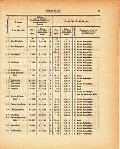 Grossherzogtum_Hessen_Regierungsblatt_1886.djvu # 318