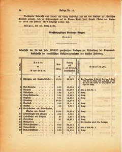 Grossherzogtum_Hessen_Regierungsblatt_1886.djvu # 319