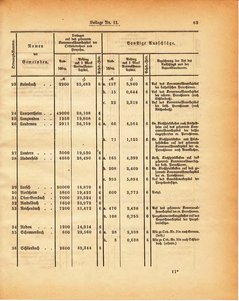 Grossherzogtum_Hessen_Regierungsblatt_1886.djvu # 324