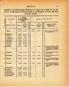 Grossherzogtum_Hessen_Regierungsblatt_1886.djvu # 326