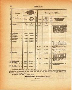 Grossherzogtum_Hessen_Regierungsblatt_1886.djvu # 327