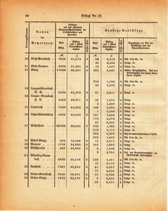 Grossherzogtum_Hessen_Regierungsblatt_1886.djvu # 333
