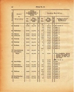Grossherzogtum_Hessen_Regierungsblatt_1886.djvu # 335