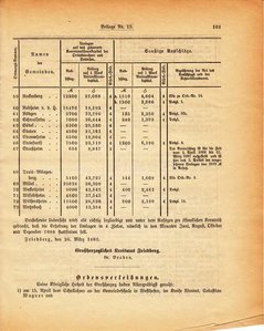 Grossherzogtum_Hessen_Regierungsblatt_1886.djvu # 342