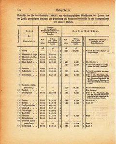 Grossherzogtum_Hessen_Regierungsblatt_1886.djvu # 349