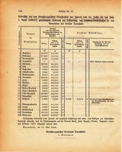 Grossherzogtum_Hessen_Regierungsblatt_1886.djvu # 363