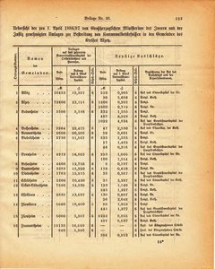 Grossherzogtum_Hessen_Regierungsblatt_1886.djvu # 364
