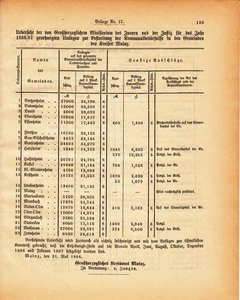 Grossherzogtum_Hessen_Regierungsblatt_1886.djvu # 374