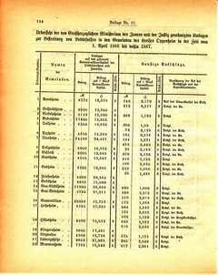 Grossherzogtum_Hessen_Regierungsblatt_1886.djvu # 375