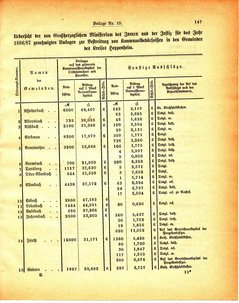 Grossherzogtum_Hessen_Regierungsblatt_1886.djvu # 388