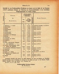 Grossherzogtum_Hessen_Regierungsblatt_1886.djvu # 420