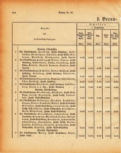 Grossherzogtum_Hessen_Regierungsblatt_1886.djvu # 445