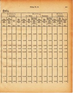 Grossherzogtum_Hessen_Regierungsblatt_1886.djvu # 446
