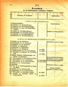 Grossherzogtum_Hessen_Regierungsblatt_1886.djvu # 71