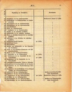 Grossherzogtum_Hessen_Regierungsblatt_1886.djvu # 72