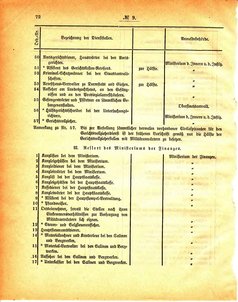 Grossherzogtum_Hessen_Regierungsblatt_1886.djvu # 73