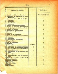 Grossherzogtum_Hessen_Regierungsblatt_1886.djvu # 74