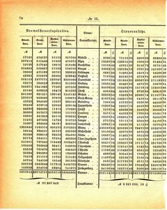 Grossherzogtum_Hessen_Regierungsblatt_1886.djvu # 79