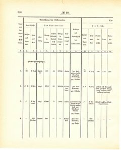 Grossherzogtum_Hessen_Regierungsblatt_1887.djvu # 209