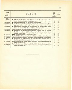 Grossherzogtum_Hessen_Regierungsblatt_1887.djvu # 332