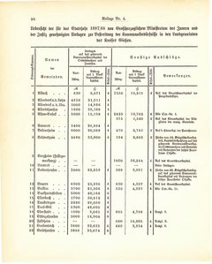 Grossherzogtum_Hessen_Regierungsblatt_1887.djvu # 356