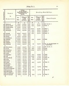 Grossherzogtum_Hessen_Regierungsblatt_1887.djvu # 357