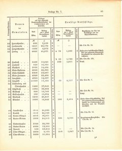Grossherzogtum_Hessen_Regierungsblatt_1887.djvu # 381
