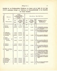 Grossherzogtum_Hessen_Regierungsblatt_1887.djvu # 383