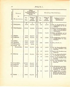 Grossherzogtum_Hessen_Regierungsblatt_1887.djvu # 384