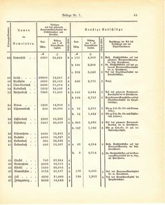 Grossherzogtum_Hessen_Regierungsblatt_1887.djvu # 385