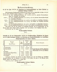 Grossherzogtum_Hessen_Regierungsblatt_1887.djvu # 389