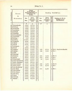 Grossherzogtum_Hessen_Regierungsblatt_1887.djvu # 392