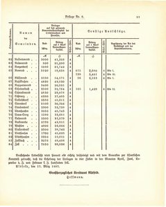 Grossherzogtum_Hessen_Regierungsblatt_1887.djvu # 393