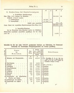 Grossherzogtum_Hessen_Regierungsblatt_1887.djvu # 397