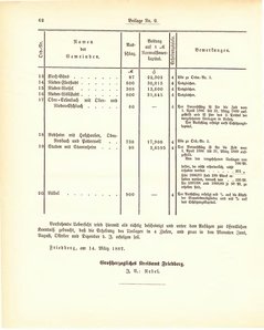 Grossherzogtum_Hessen_Regierungsblatt_1887.djvu # 398