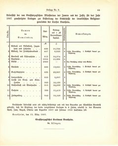 Grossherzogtum_Hessen_Regierungsblatt_1887.djvu # 399