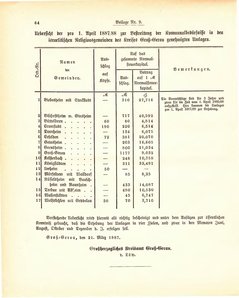 Grossherzogtum_Hessen_Regierungsblatt_1887.djvu # 400